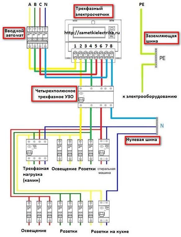 Полная схема подключения трёхфазного УЗО в сеть