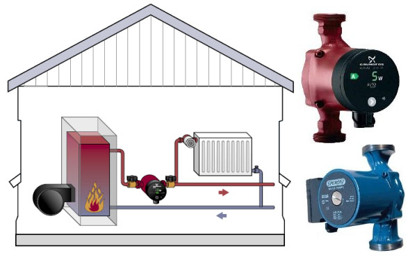 отопление с принудительной циркуляцией