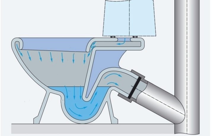 косой выпуск унитаза
