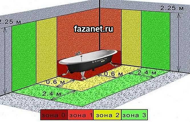 zony v vannoy komnate gde mozhno stavit rozetki