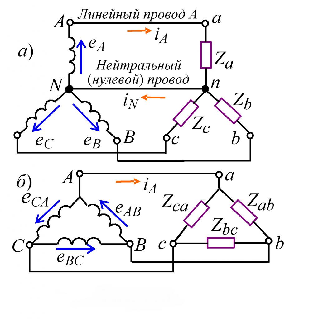 Типы соединения обмоток силовых трансформаторов