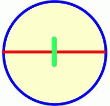 формула диаметра окружности