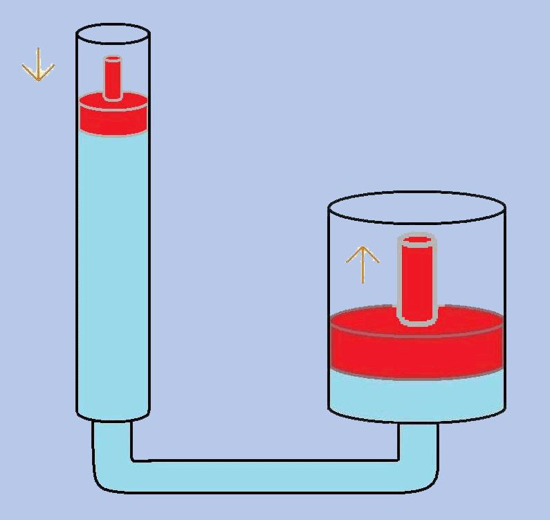 Сообщающиеся сосуды с поршнями