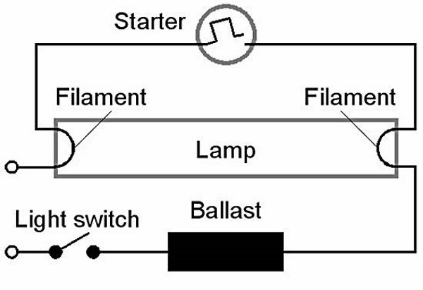 стартерная схема включения люминесцентных ламп