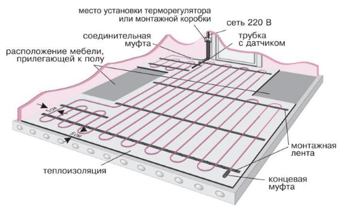 какая мощность теплого пола