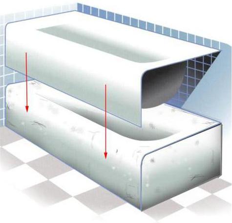 акриловый вкладыш или наливная ванна