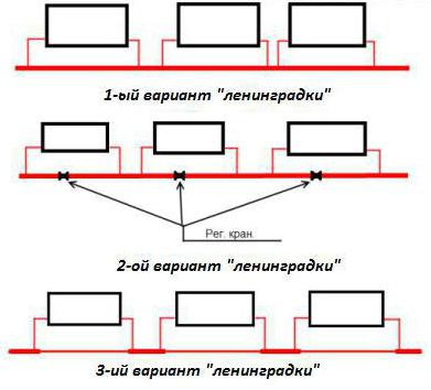 подключение котла к системе отопления схема