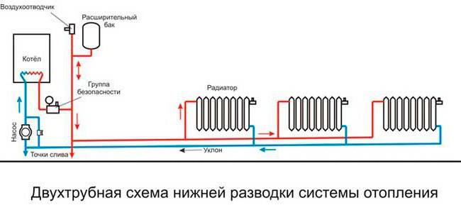 система отопления своими руками схема