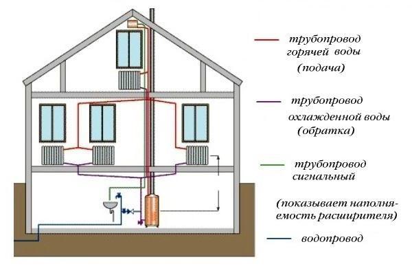 схема подключения системы отопления 