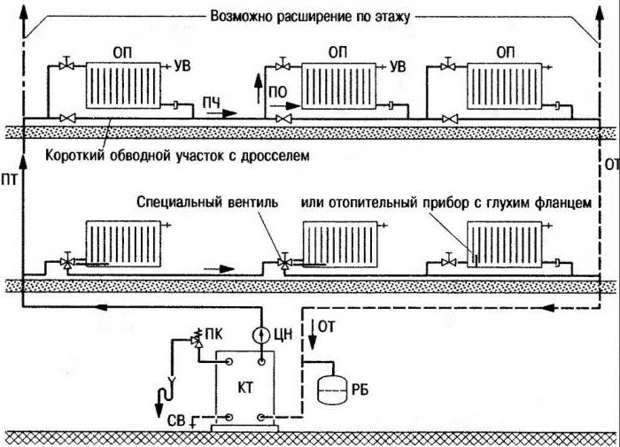 подключение газового котла к системе отопления схема