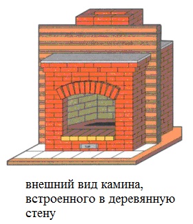 камин встроенный в деревянную стенк