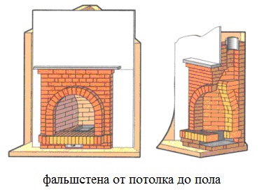 полная фальшстена