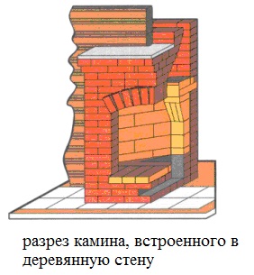 разрез камина