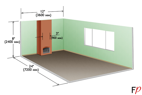 Соотношение размеров камина и помещения
