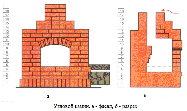 угловой камин