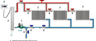 Классическая система отопления