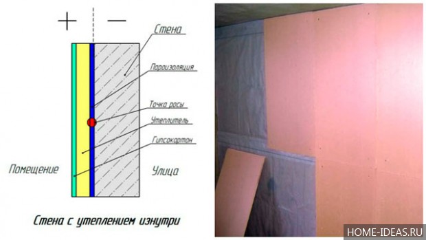 Утепление стен изнутри пенополистиролом своими руками