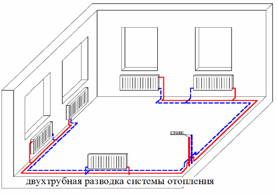 Двухтрубная разводка системы отопления