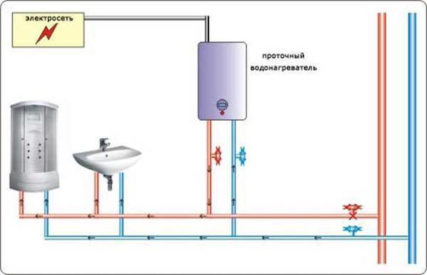Принцип работы проточно-накопительных водонагревателей 