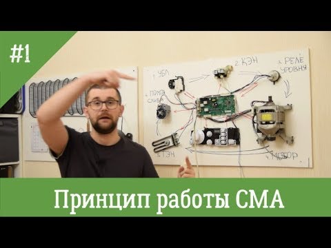 Принцип работы стиральной машины