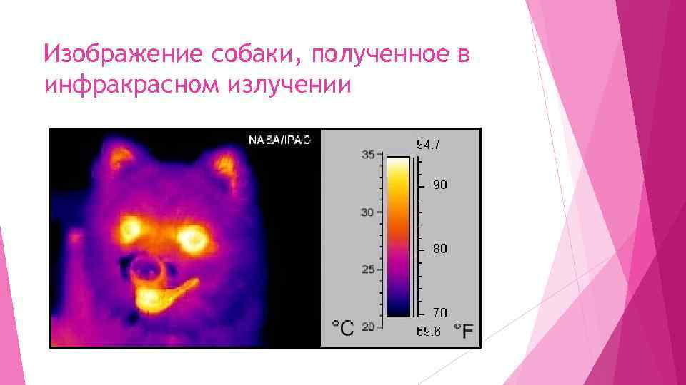 Ультрафиолетовое и инфракрасное излучение презентация