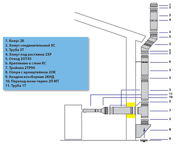 схема дымохода через стену