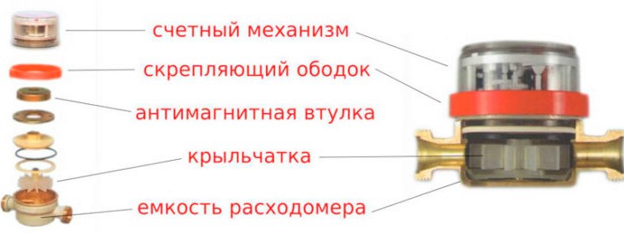 Счетчик воды со встроенной антимагнитной защитой