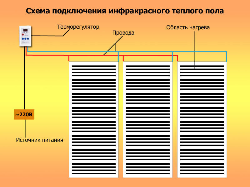 Схема подключения инфракрасного пола