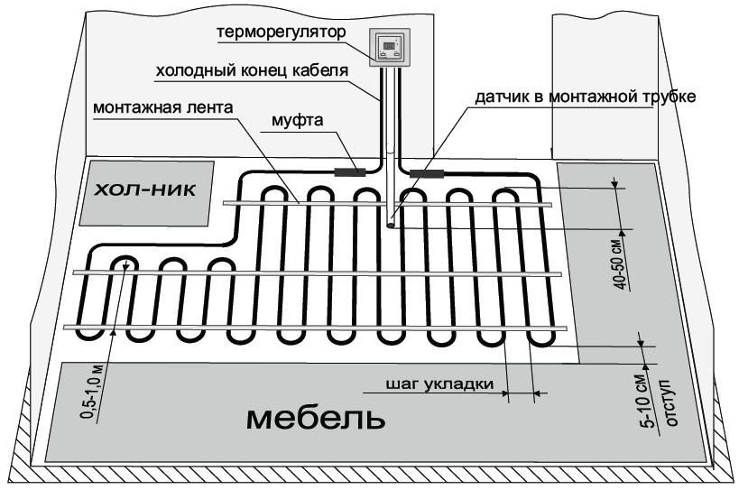 Схема правильного расположения теплого пола