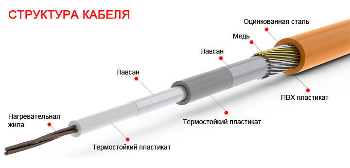 Структура кабеля теплого пола