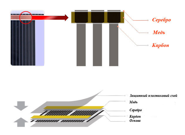 Структура пленочного теплого пола