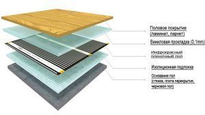 Установка инфракрасного пола