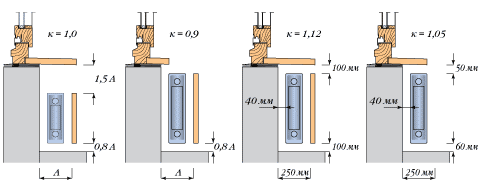 Мощность 1 секции чугунного радиатора