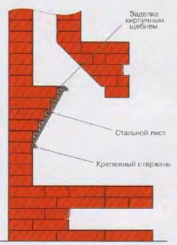 Угловой камин из кирпича: технология строительства. Как сделать кирпичный угловой камин своими руками. Особенности кладки углового камина из кирпича. Схемы и порядовки угловых каминов.