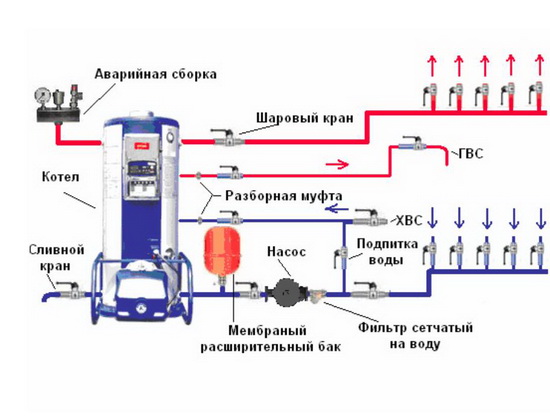 Правильная обвязка настенного двухконтурного газового котла 4