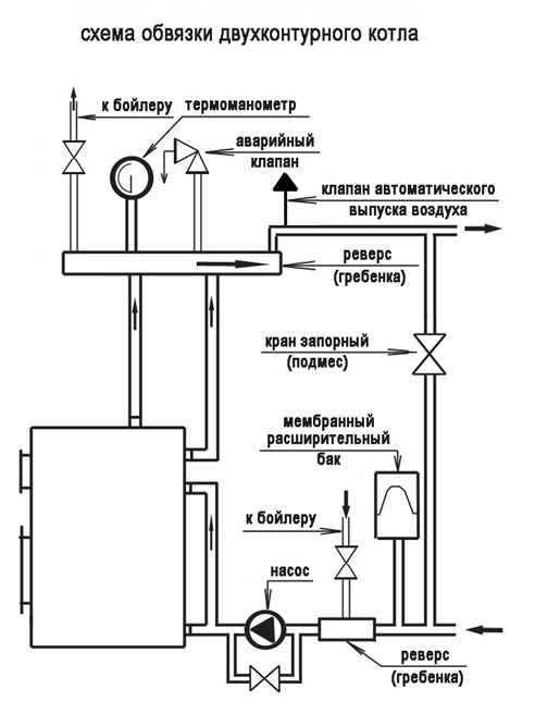 обвязка газового котла отопления схема 3