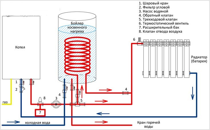 обвязка газового котла отопления схема 7