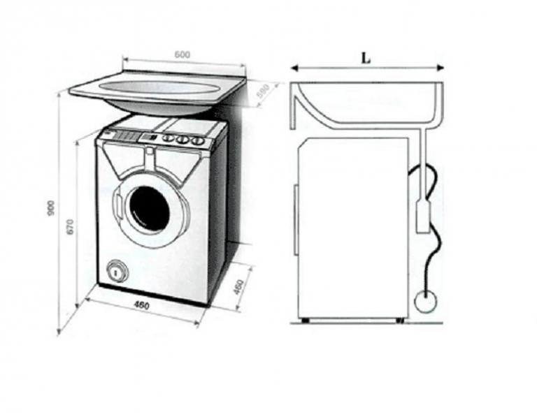 Размер стиральной машины под раковину