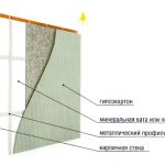 Схема утепления кирпичной стены изнутри