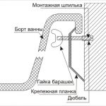 Схема закрепления верхнего края ванны