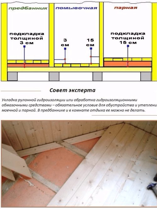 Специфика утепления разных помещений в бане