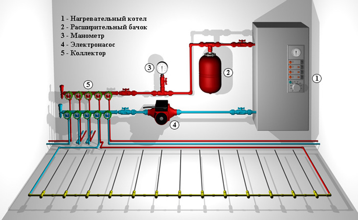 Схема работы и подключения водяного теплого пола