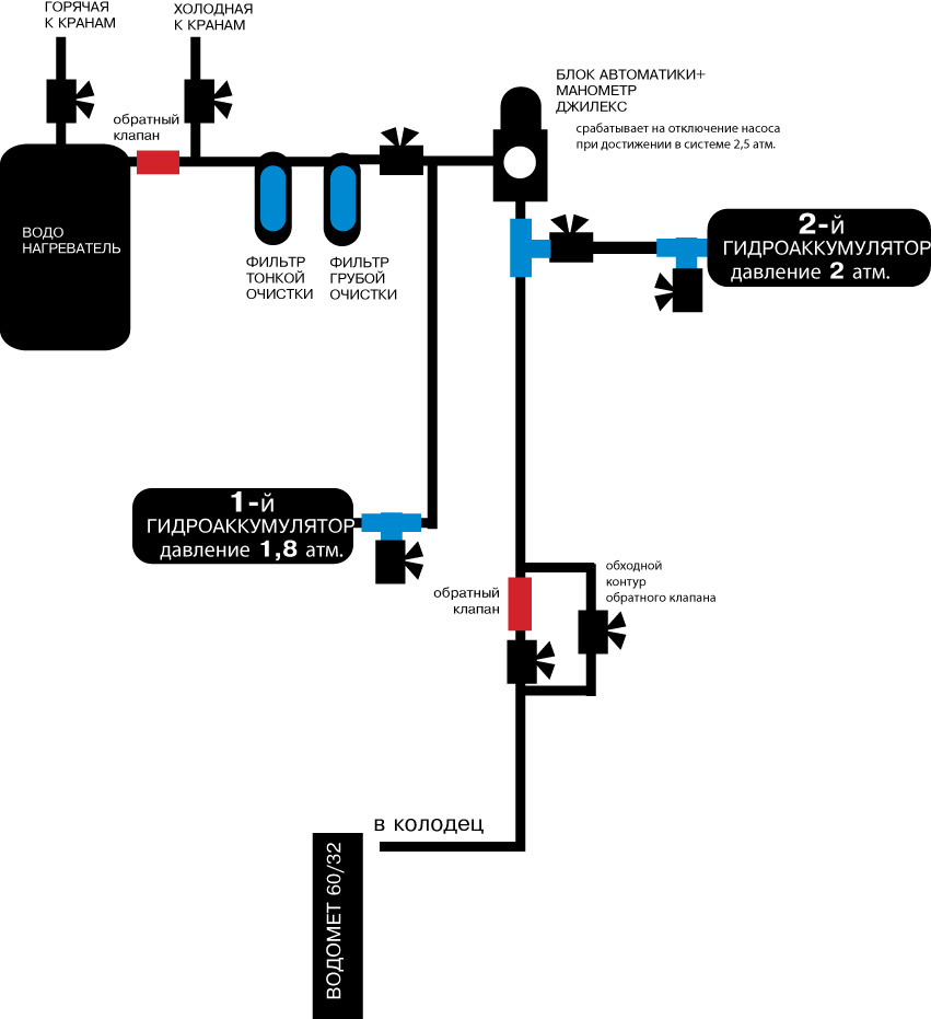 Схема монтажа системы водоснабжения с автоматикой Джилекс