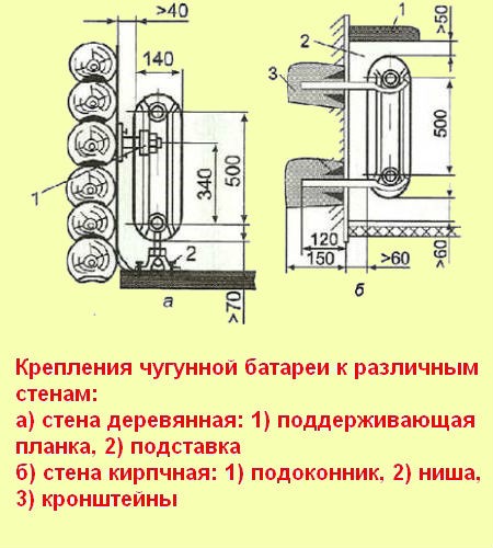chugun-radiator-3