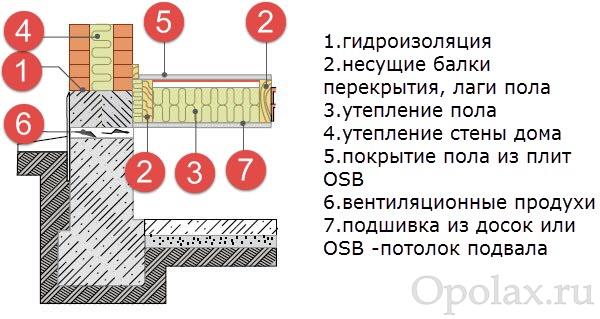 pol derevyannyj uteplenie 2