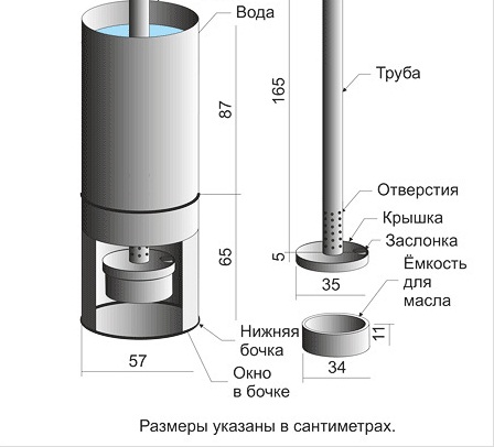 трансформаторное масло в системе отопления