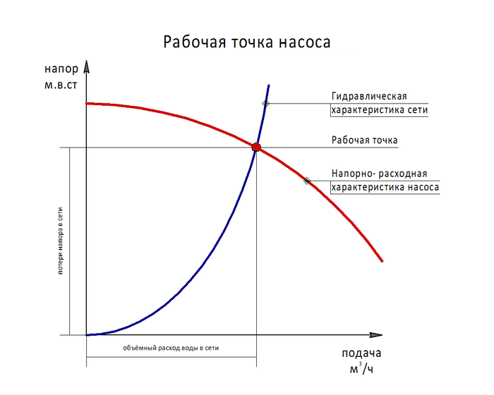 циркуляционный насос для отопления характеристики