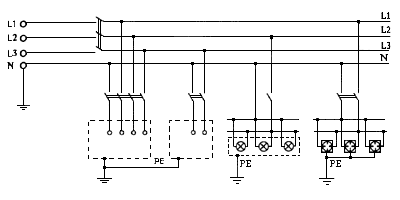 ПУЭ 7, требования к выполнению фазный – L, нулевой рабочий – N, и нулевой защитный – РЕ проводники