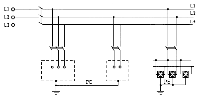 ПУЭ 7, требования к выполнению фазный – L, нулевой рабочий – N, и нулевой защитный – РЕ проводники