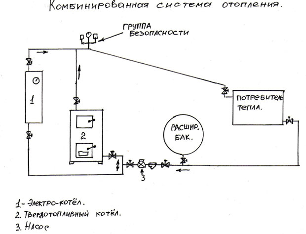 Комбинированная система отопления частного дома